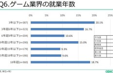 在上海从事特殊职业，收入情况究竟如何？