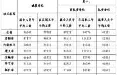 在苏联时代，哪些职业稳居收入排行榜前列？