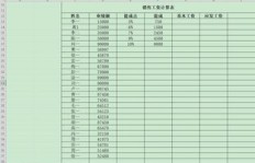 手机销售提成如何核算？详细计算方法又是怎样的？