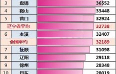 去俄罗斯当猎人真的能赚钱吗？收入前景如何？