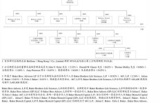 方正科技究竟从事哪些业务？这家公司的主要经营范围是什么？