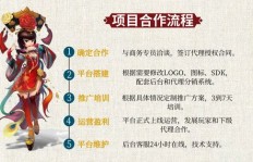 南京游戏代理公司真的能盈利吗？赚钱秘诀何在？