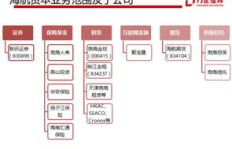 安邦的盈利模式是怎样的？深入探讨其赚钱之道