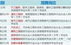 哪类职业既显身份又能带来丰厚收入？求解职场高薪之谜