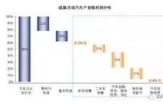 在当前经济模式下，哪些行业最具盈利潜力？