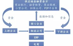 人处于经济困境时，如何找到有效的赚钱途径？