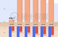 如何在腾讯游戏中选择投资项目以实现高效盈利？