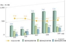 这个行业真的能快速盈利吗？带你一探究竟！