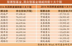 通兑全城真的能帮你实现盈利吗？赚钱效果如何？