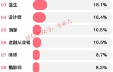 北京最新副业排行榜出炉，哪些职业最受欢迎？