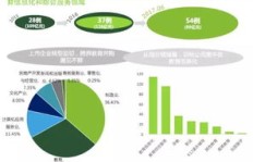 资产收购如何巧妙融资实现盈利？