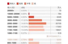 高端车市场真的不赚钱吗？背后的盈利真相究竟如何？