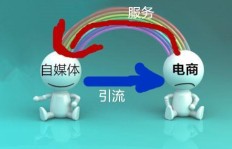 想要高薪副业却不知道如何入手？这些吃香选择你知道吗？