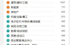 边防人员薪资水平如何？边防工资是否具备竞争力？