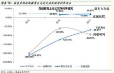 如何在网站上开展教育业务实现盈利？