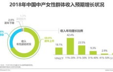 在当前市场环境下，女性学习哪门技能最能实现高收入？