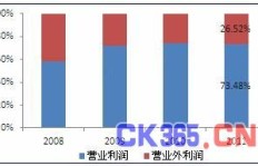 商混与砂浆，哪个更赚钱？行业盈利对比分析