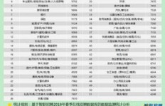 电脑工程师每月薪资几何？具体月薪是多少？