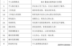 如何精准规划与管理你的副业收入明细表？