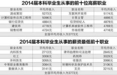 收入有限，如何巧妙规划生活与开源增收？