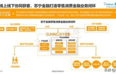 销售领域的线上副业究竟指的是什么？如何入门与盈利？