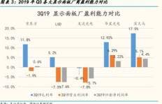 哪家国产金属公司盈利能力最强？