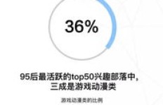 网红身份能否视为副业？探讨其职业定位与发展前景