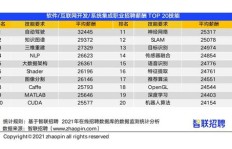 在职场中，哪一职业的薪资待遇最为丰厚？