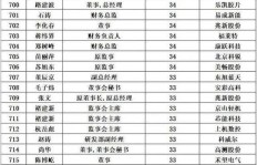 如何通过工业设计开启副业之路，实现额外收入？