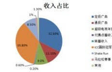 收购小麦如何实现盈利？赚钱的门道在哪里？