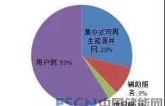未来哪些领域最具商业潜力，能轻松盈利？