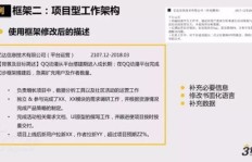 如何撰写吸引人的副业经历简历，提升求职竞争力？