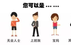 团购达人公司如何实现盈利？成功秘诀在哪里？