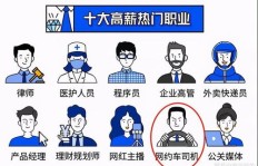 男司机适合从事哪些高薪兼职工作？