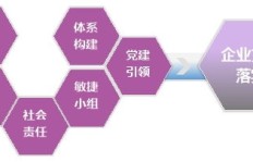 企业文化如何助力企业盈利增长？