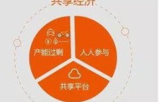 共享经济如何实现盈利？探索其赚钱模式的奥秘
