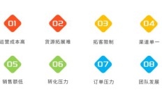 投入5元能否实现盈利？低成本赚钱真相探讨