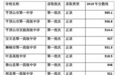 四会中学中考录取分数线究竟是多少分？考生需要达到什么分数才有机会被录取？