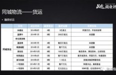航空货运仓位盈利模式是怎样的？如何实现高效收益？