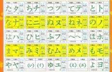 如何用日语表达“学校”？以及其对应的假名书写方法是什么？