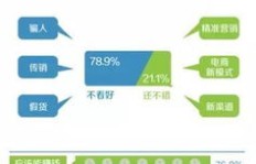 男性微商选择哪些产品销售更能盈利？男微商做什么项目赚钱快？