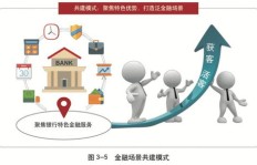 女性如何选择职业路径实现经济独立？