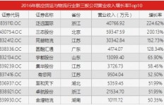 外卖配送与货运运输，哪个行业更易实现高收入？