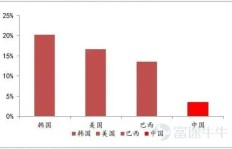 医美行业与普通职业，哪个更能实现财富增长？
