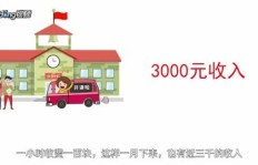 上班族兼职开汽修店，真的能赚钱吗？