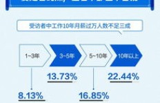 北京打工族如何快速实现高收入？最佳赚钱途径大公开！