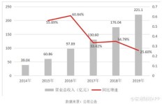 快递宠物行业如何实现盈利？有哪些赚钱途径？