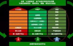 你知道湖北哪家超市盈利能力最强吗？