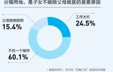 在大连如何成为一名高收入的陪诊师？