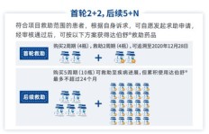北京拓客帮扶项目真能带来可观收益吗？